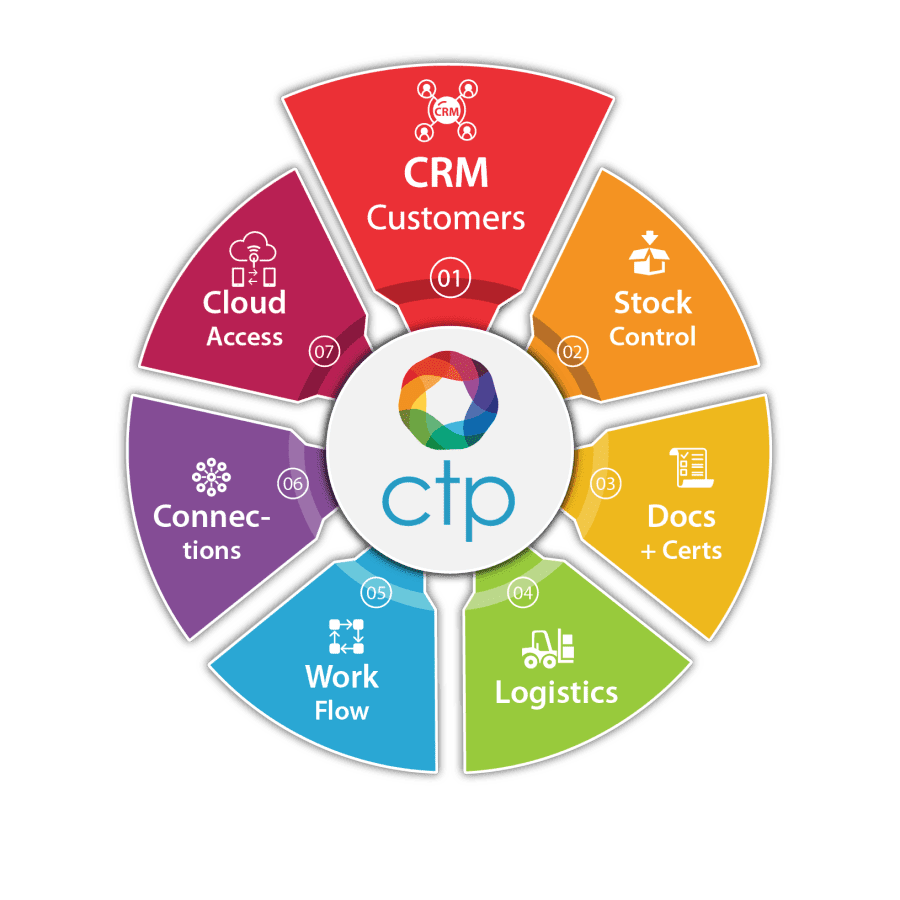 Discover the powerful and reliable EdgeCTP technology through the linked image. See how it can enhance your printing process and improve your business productivity.