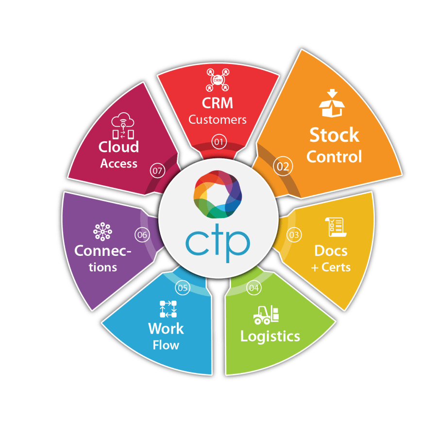 Tìm kiếm nơi giao dịch tốt nhất và dễ dàng hơn? Thử trải nghiệm Trading Platform – nền tảng giao dịch tốt nhất hiện nay. Với cơ chế bảo mật tuyệt đối và các tính năng độc đáo, Trading Platform sẽ là nơi đáng tin cậy cho các nhà đầu tư.