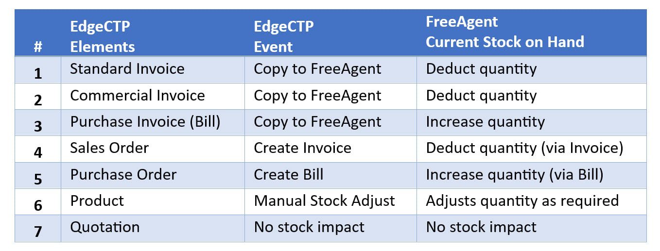 stock-docs-table