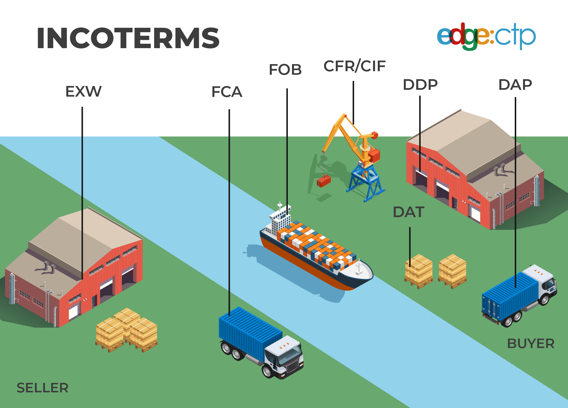 Incoterms 2023 Explained