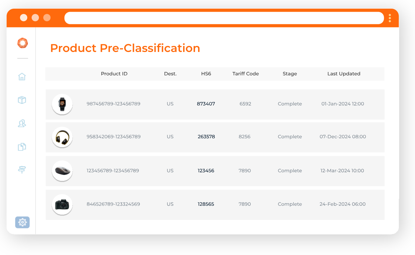 PPC PRODUCT PRE-CLASSIFICATION