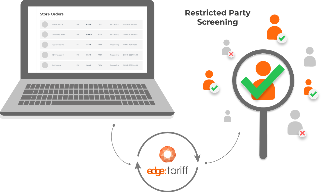PRODUCT PRE-CLASSIFICATION